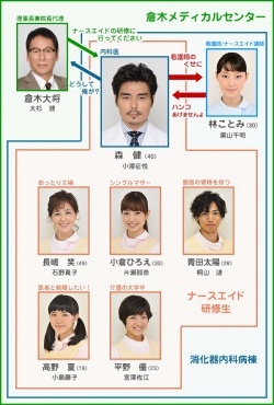 Dr Nurse Aid SP 